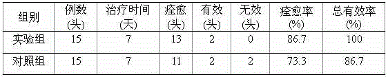 Veterinary oxytetracycline hydrochloride chewable tablet and preparation method thereof