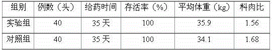 Veterinary oxytetracycline hydrochloride chewable tablet and preparation method thereof