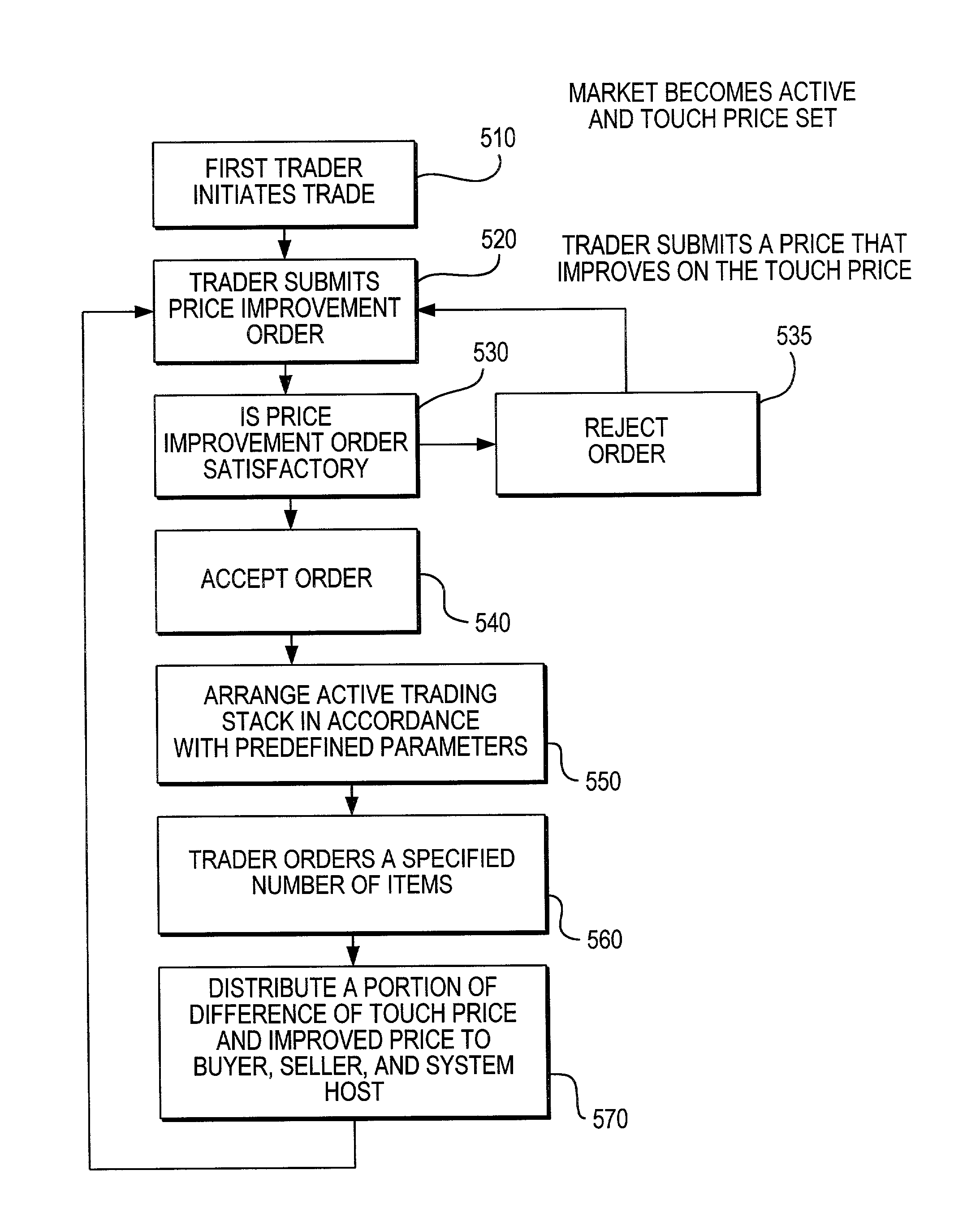 Systems and methods for providing price improvement in an active trading market