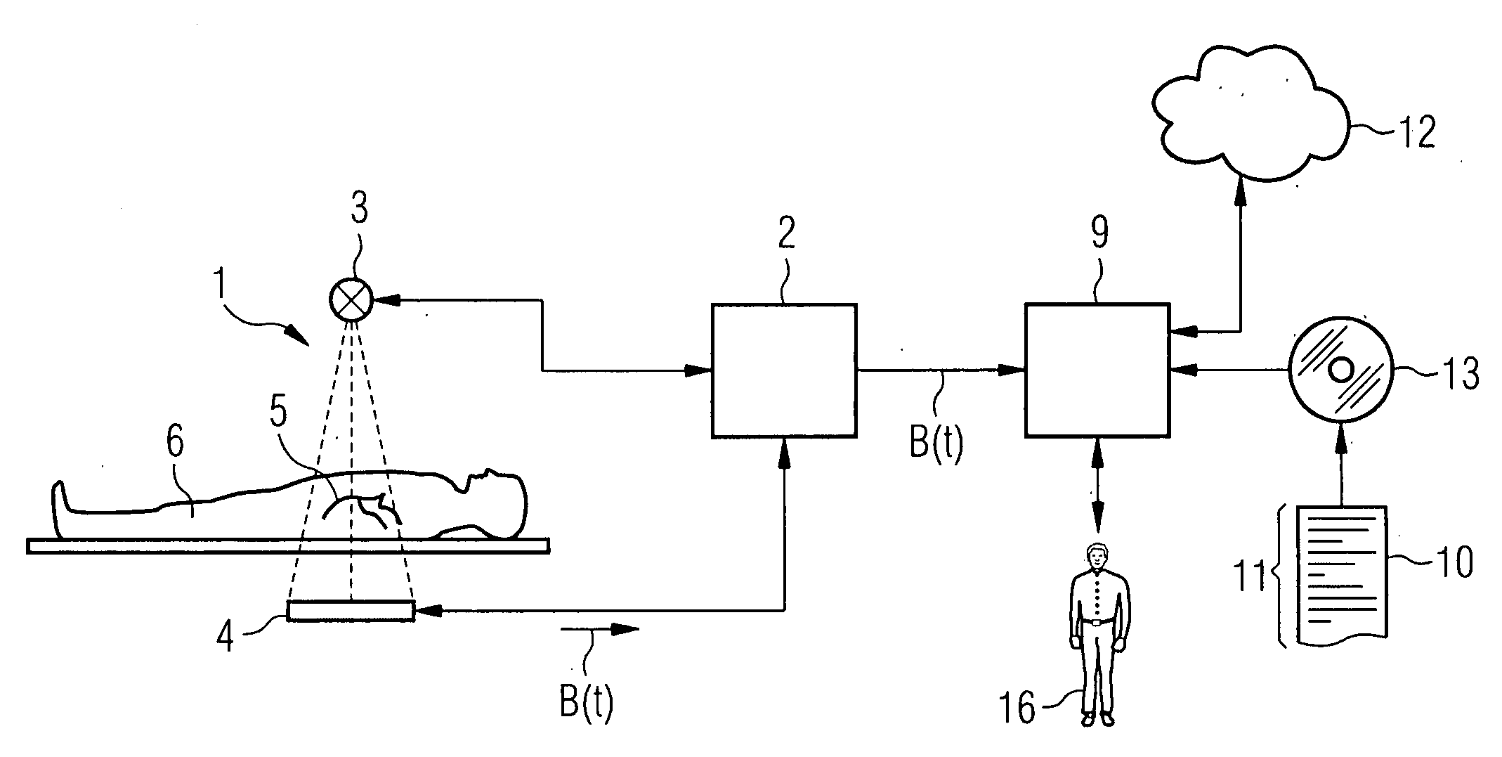 Registration method with three-dimensional representation of a vascular tree as a function of blood flow