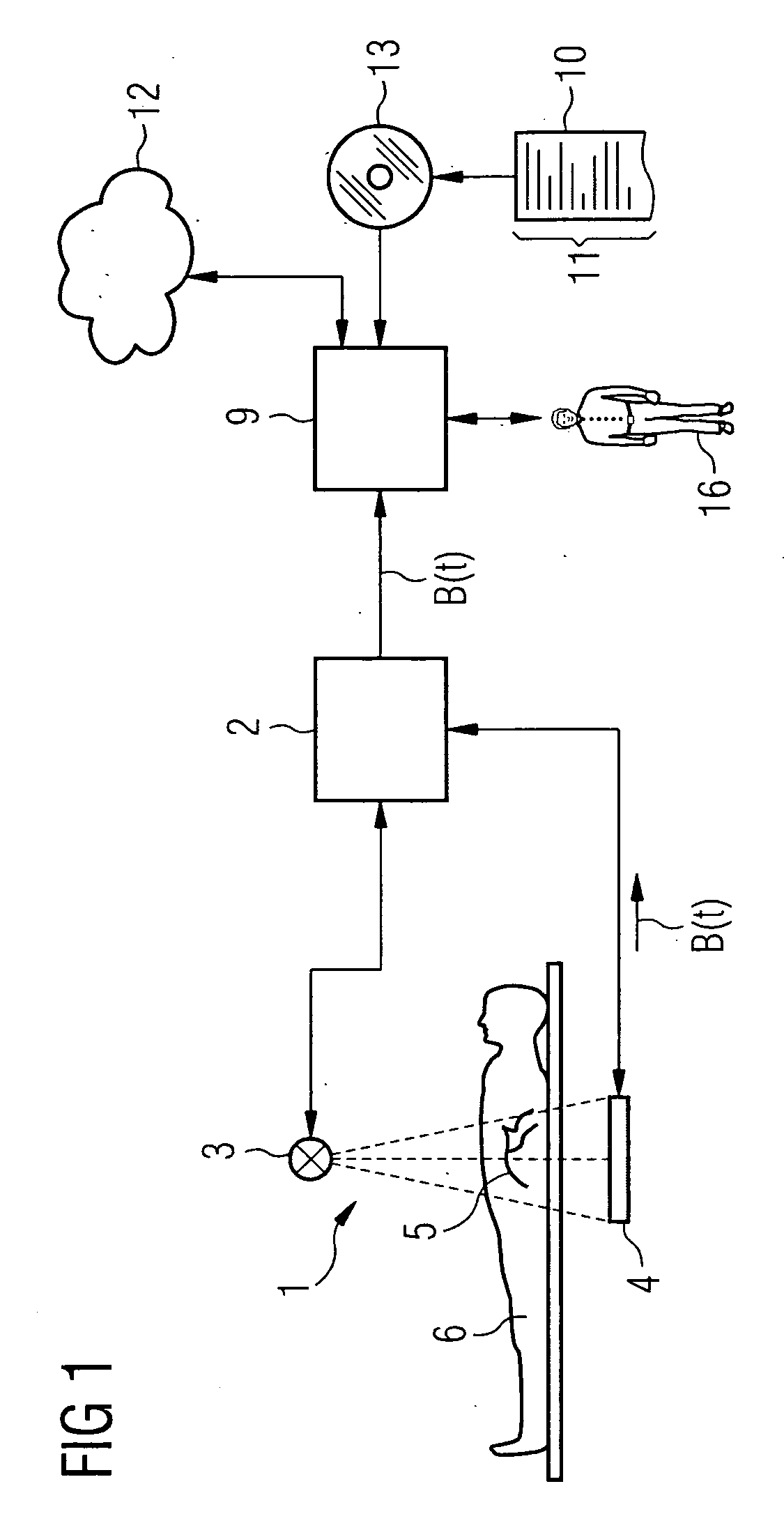Registration method with three-dimensional representation of a vascular tree as a function of blood flow
