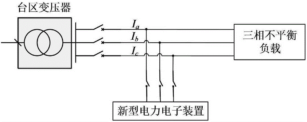 Accounting method for carbon emission reduction of low-voltage power grid load imbalance management project