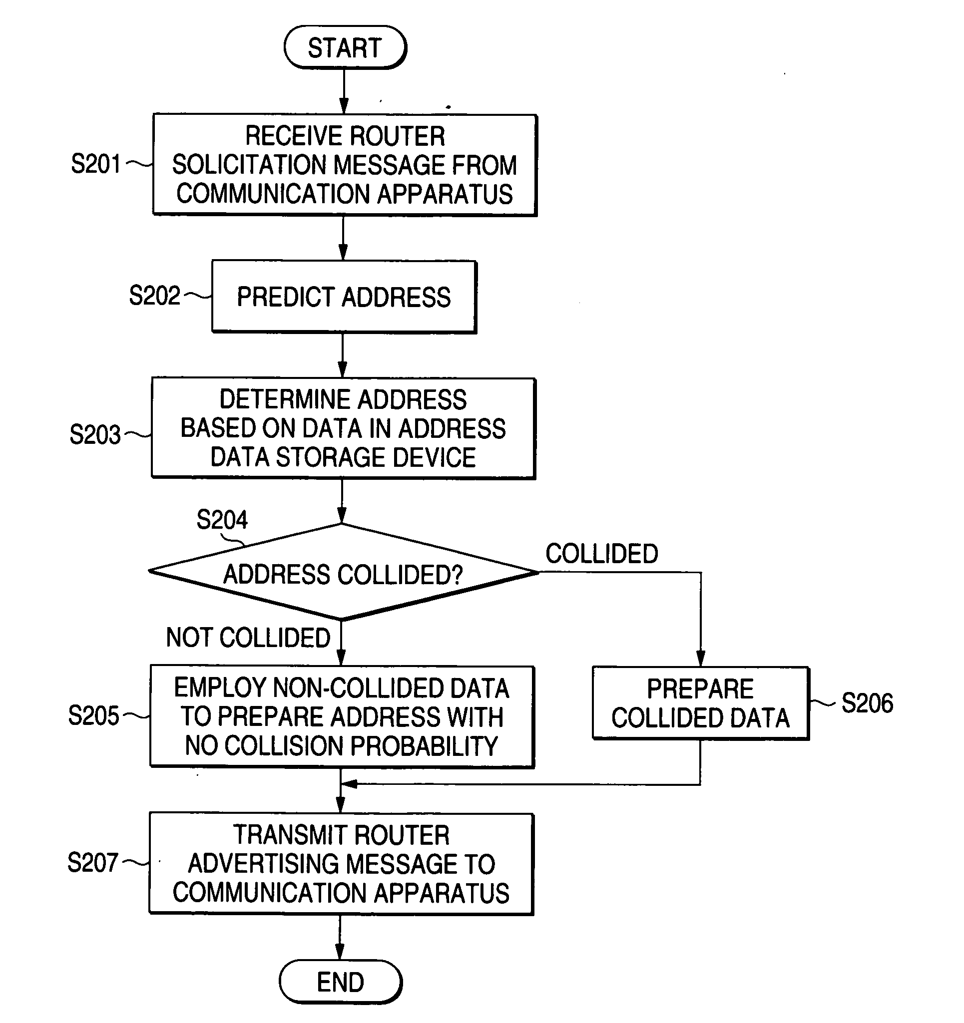 Router apparatus, communication apparatus, network address management system, network address management method and network address management program