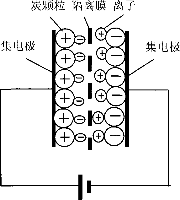 Flexible thin film type solid-state super capacitor and its manufacture process