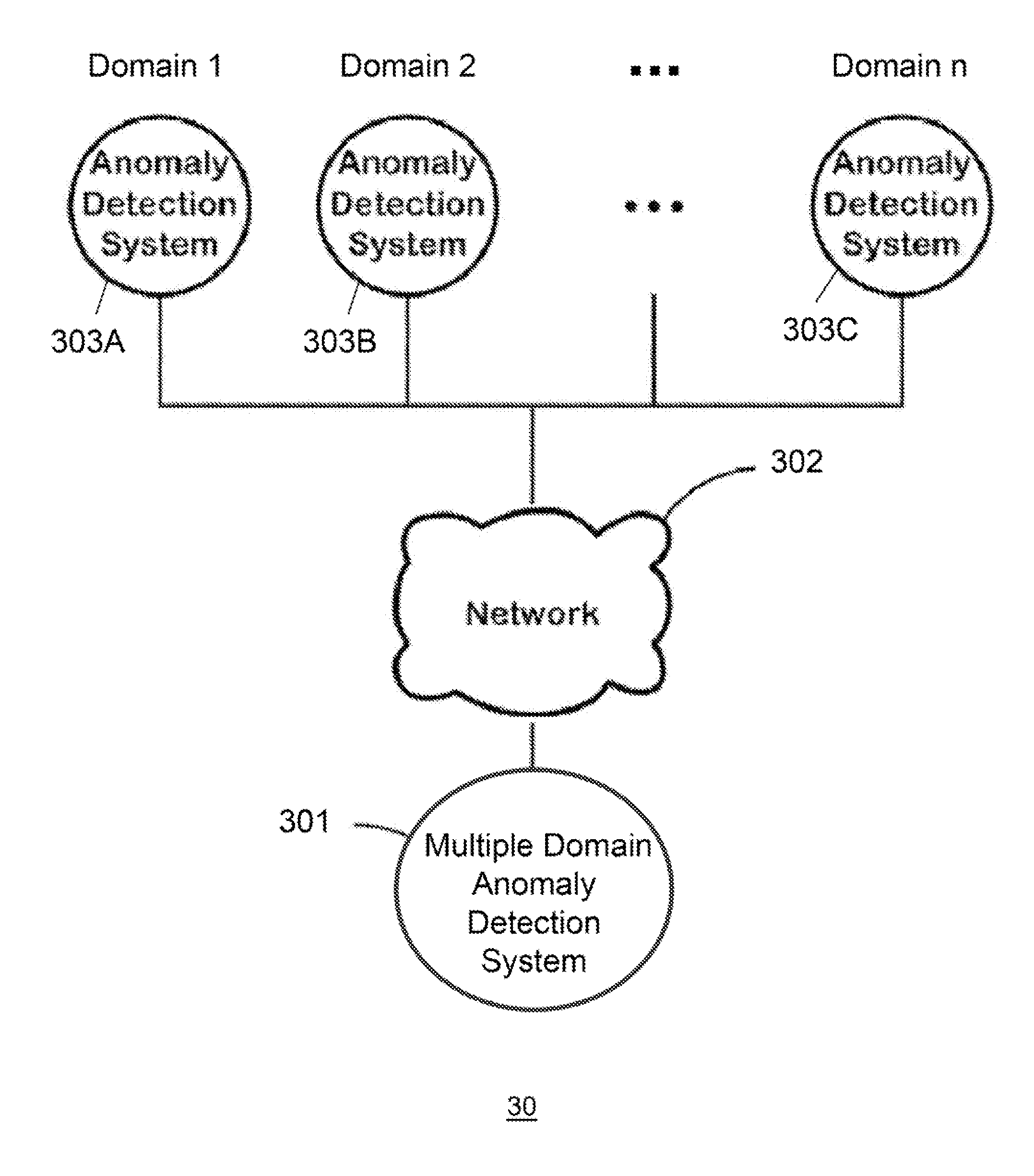 Multiple domain anomaly detection system and method using fusion rule and visualization