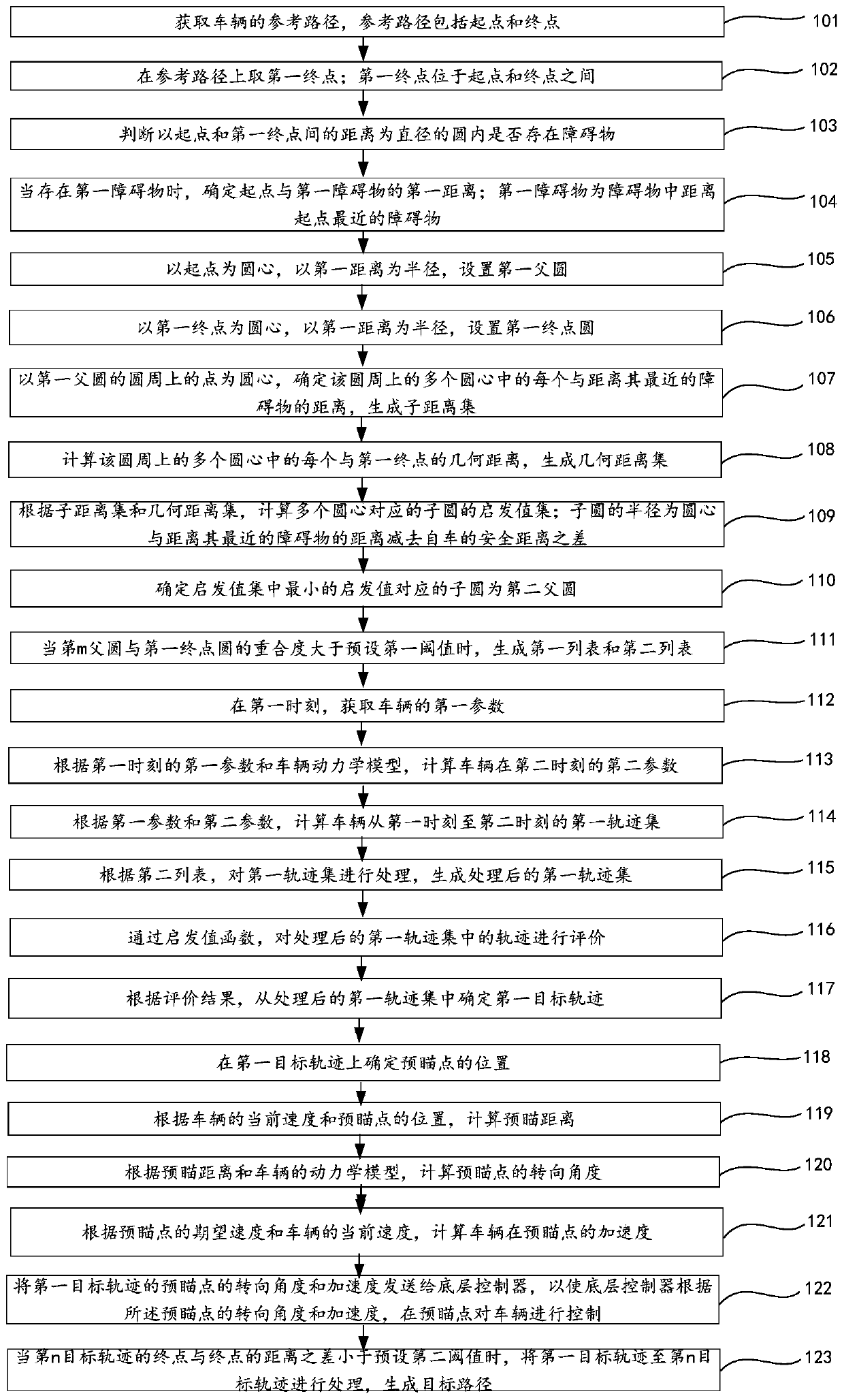 Closed loop control-based path planning method and device