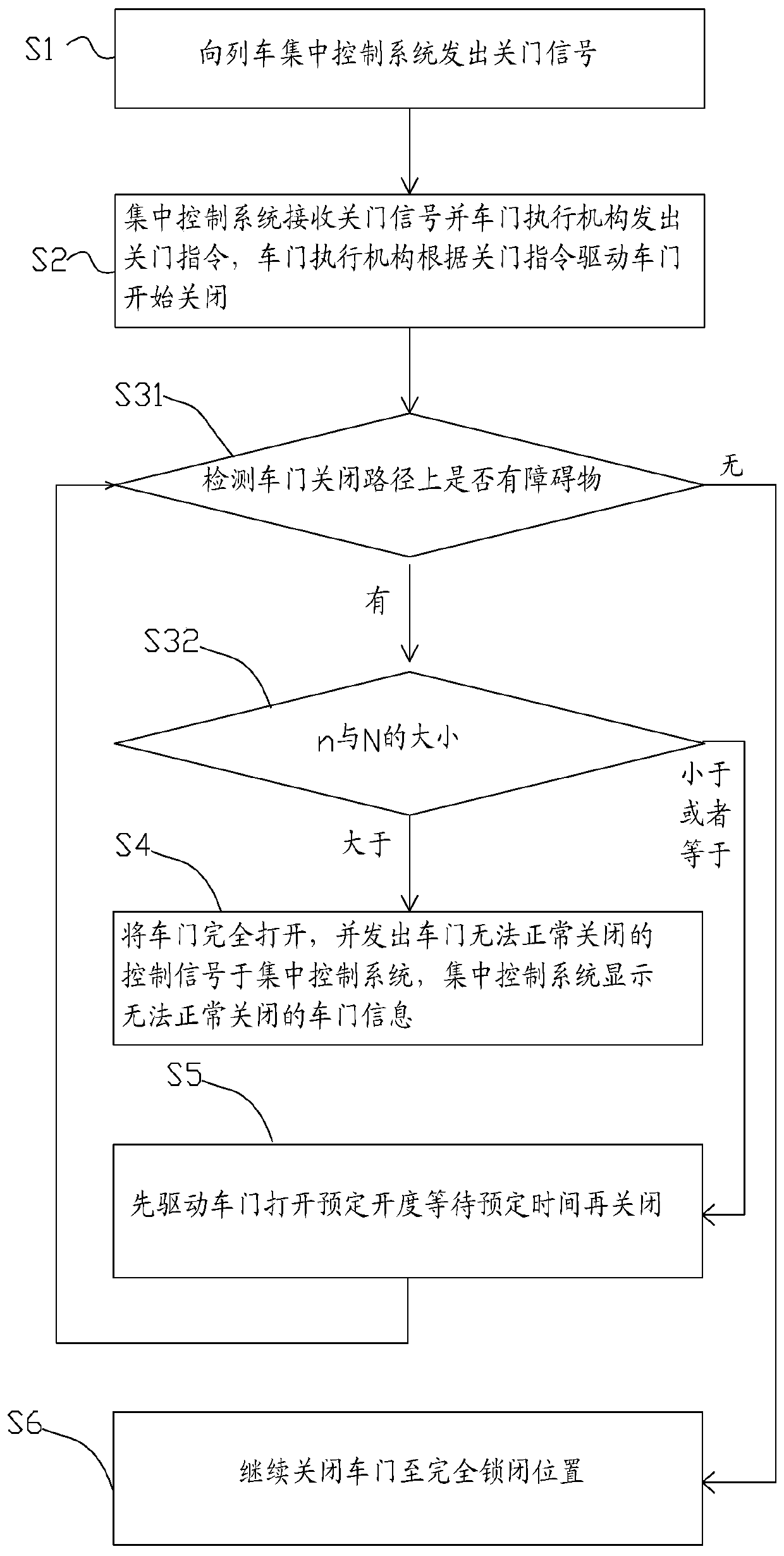 A control method and control device for closing a rail vehicle door