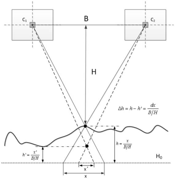 An Adaptive Correction Method for Surveying and Mapping Satellite Intersection Error