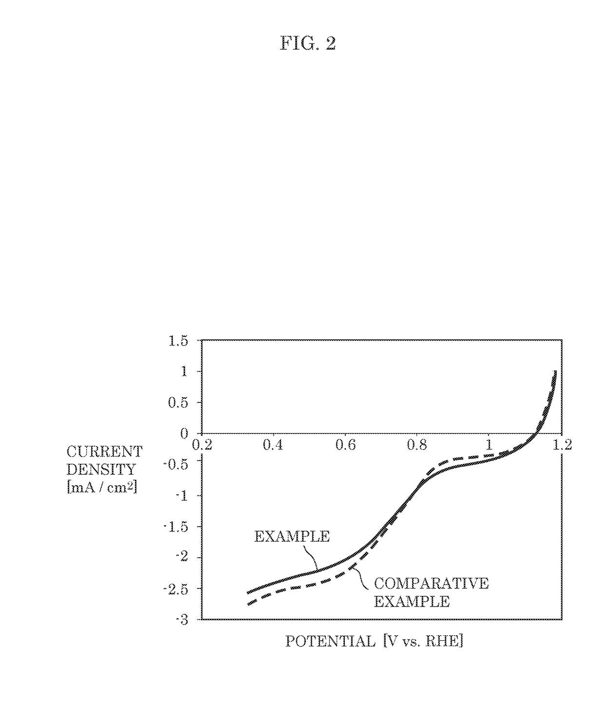Gas diffusion electrode, electrochemical device, and fuel cell