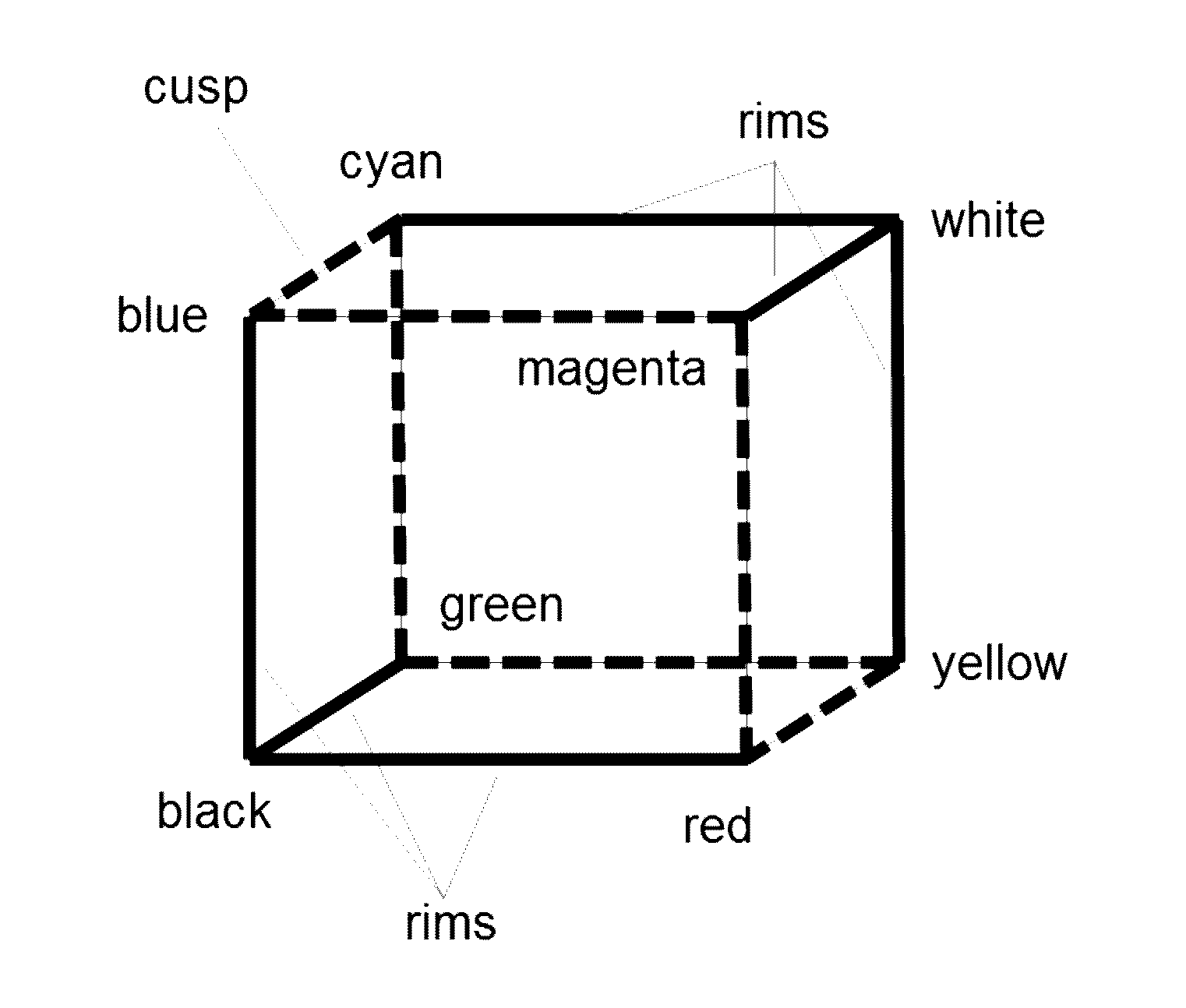 Color gamut mapping based on the mapping of cusp colors obtained through simplified cusp lines
