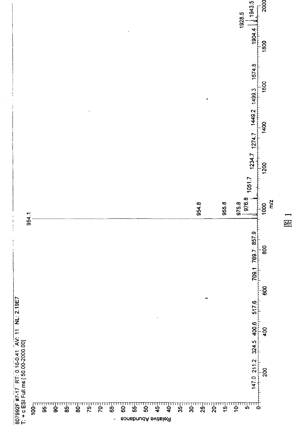 Cyclic peptides with -Pro-Sta-Tyr- residue fragment as immunity inhibitor and synthesis process thereof