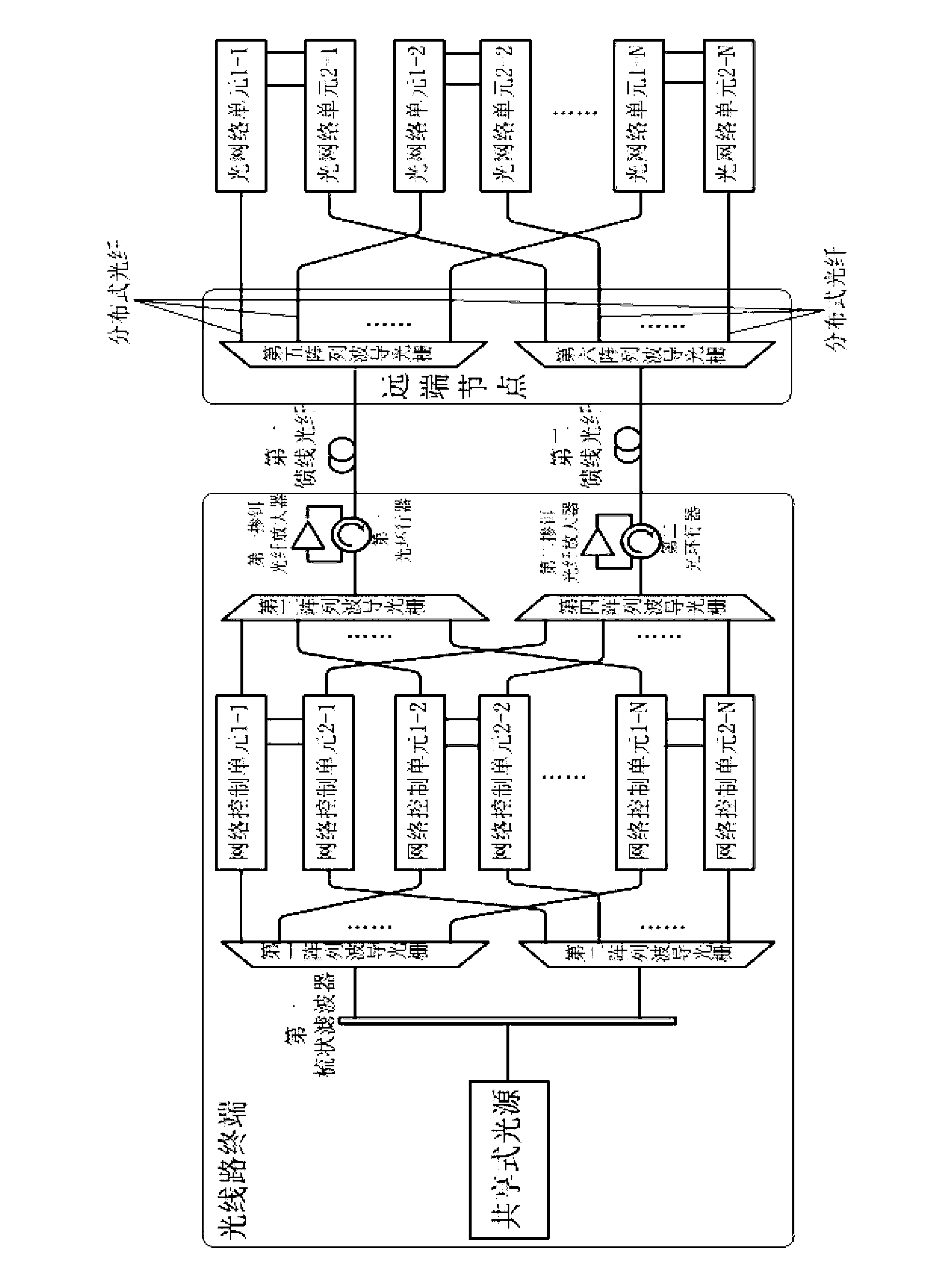 WDM-PON (wavelength-division-multiplexing passive optical network) system based on resource sharing protecting mechanism and method for protecting WDM-PON system based on resource sharing protecting mechanism