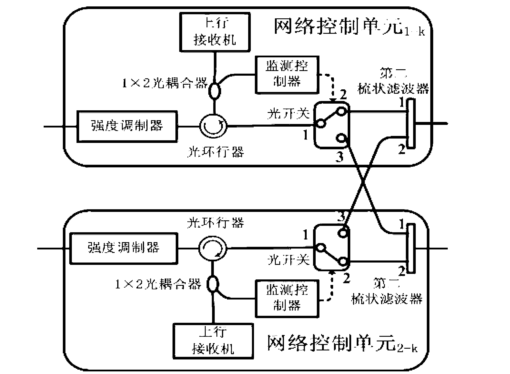 WDM-PON (wavelength-division-multiplexing passive optical network) system based on resource sharing protecting mechanism and method for protecting WDM-PON system based on resource sharing protecting mechanism