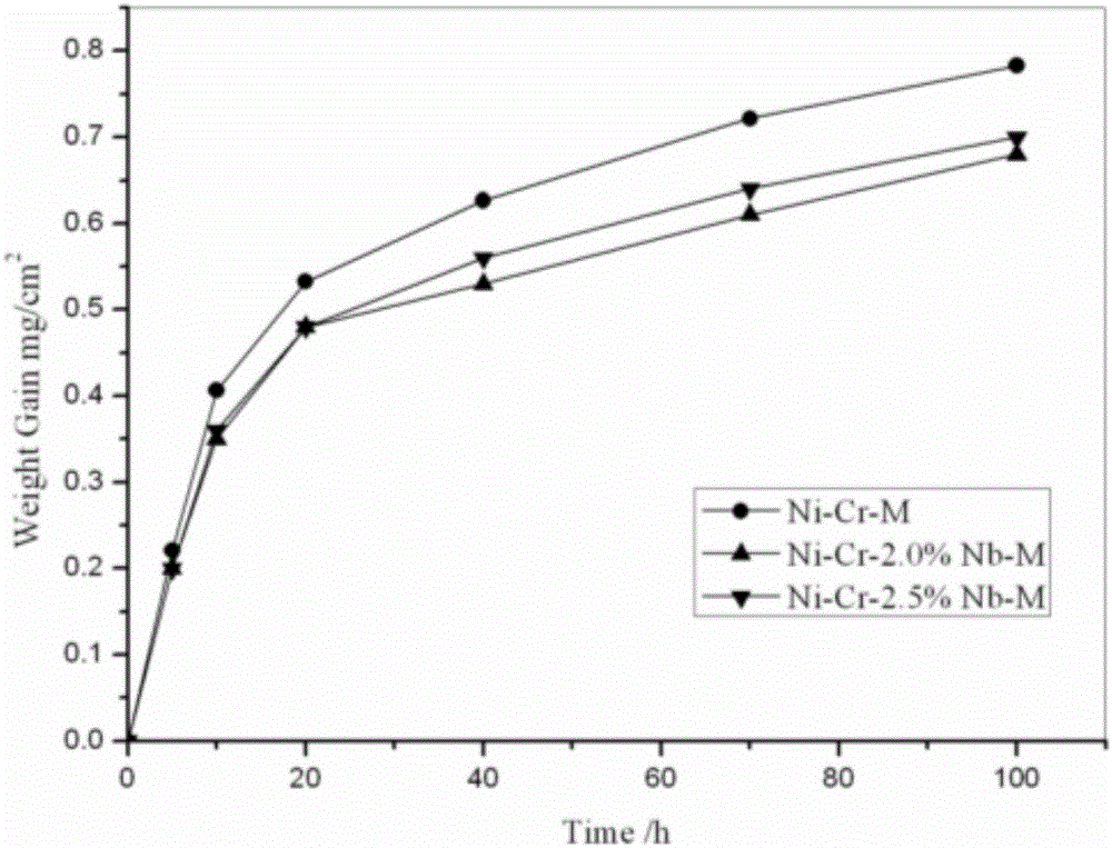 A kind of nickel base superalloy, its preparation method and its application in spark plug electrode