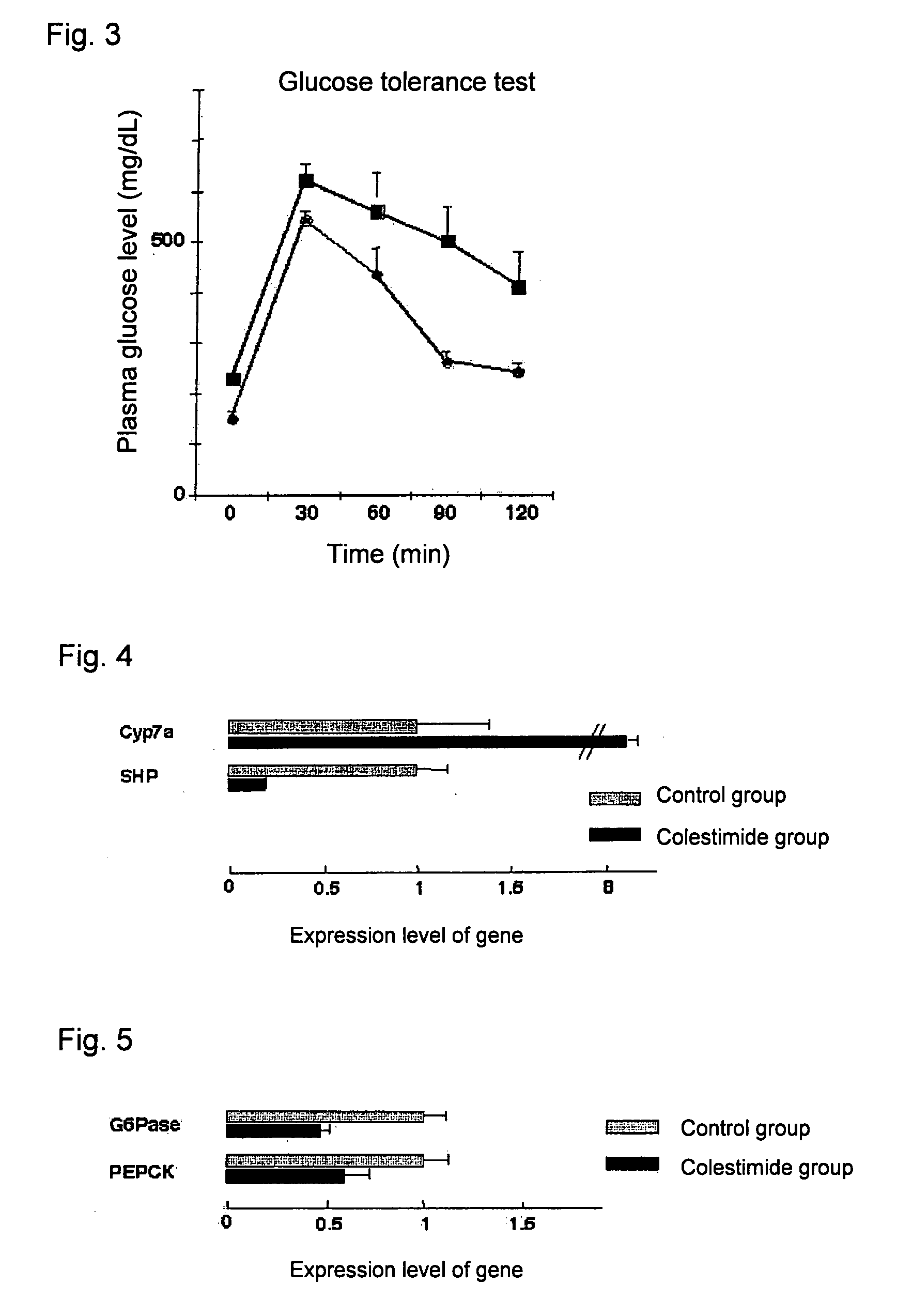 Agent for prophylactic and/or therapeutic treatment of diabetes