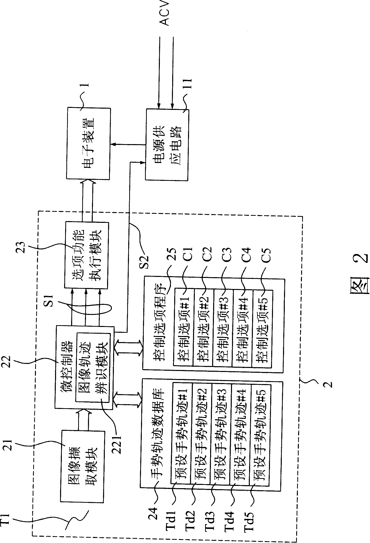Devices and methods for operating electronic equipments option by capturing images