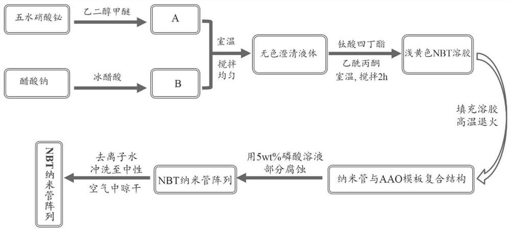 A kind of sodium bismuth titanate nanotube and preparation method thereof