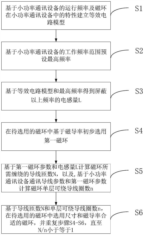 A magnetic ring selection method suitable for low-power communication equipment