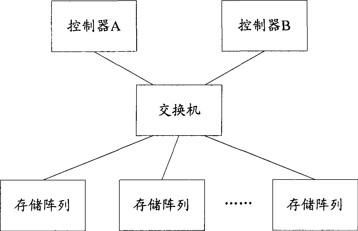 Method for improving writing efficiency of virtual storage system and virtual storage system thereof