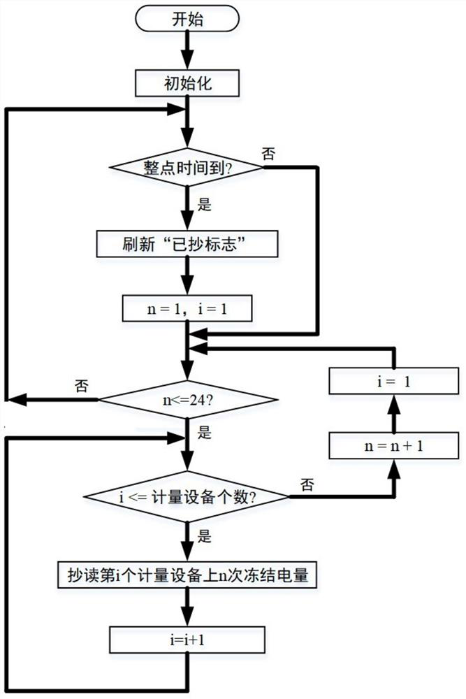 A method and device for reading frozen electric power carrier wave suitable for low-voltage distribution station area