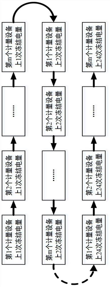 A method and device for reading frozen electric power carrier wave suitable for low-voltage distribution station area