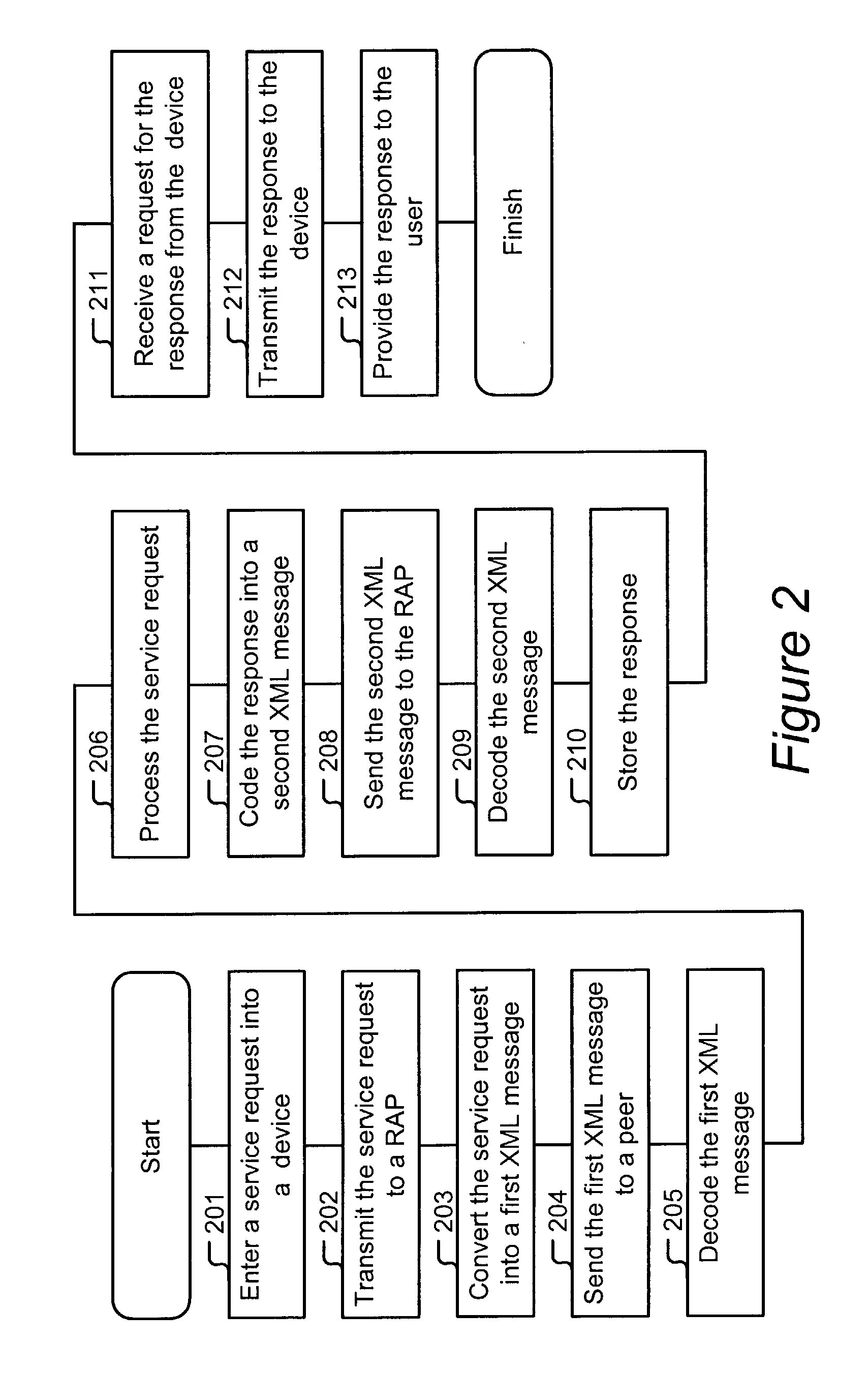 Method for communicating with a resource-constrained device on an edge of a network