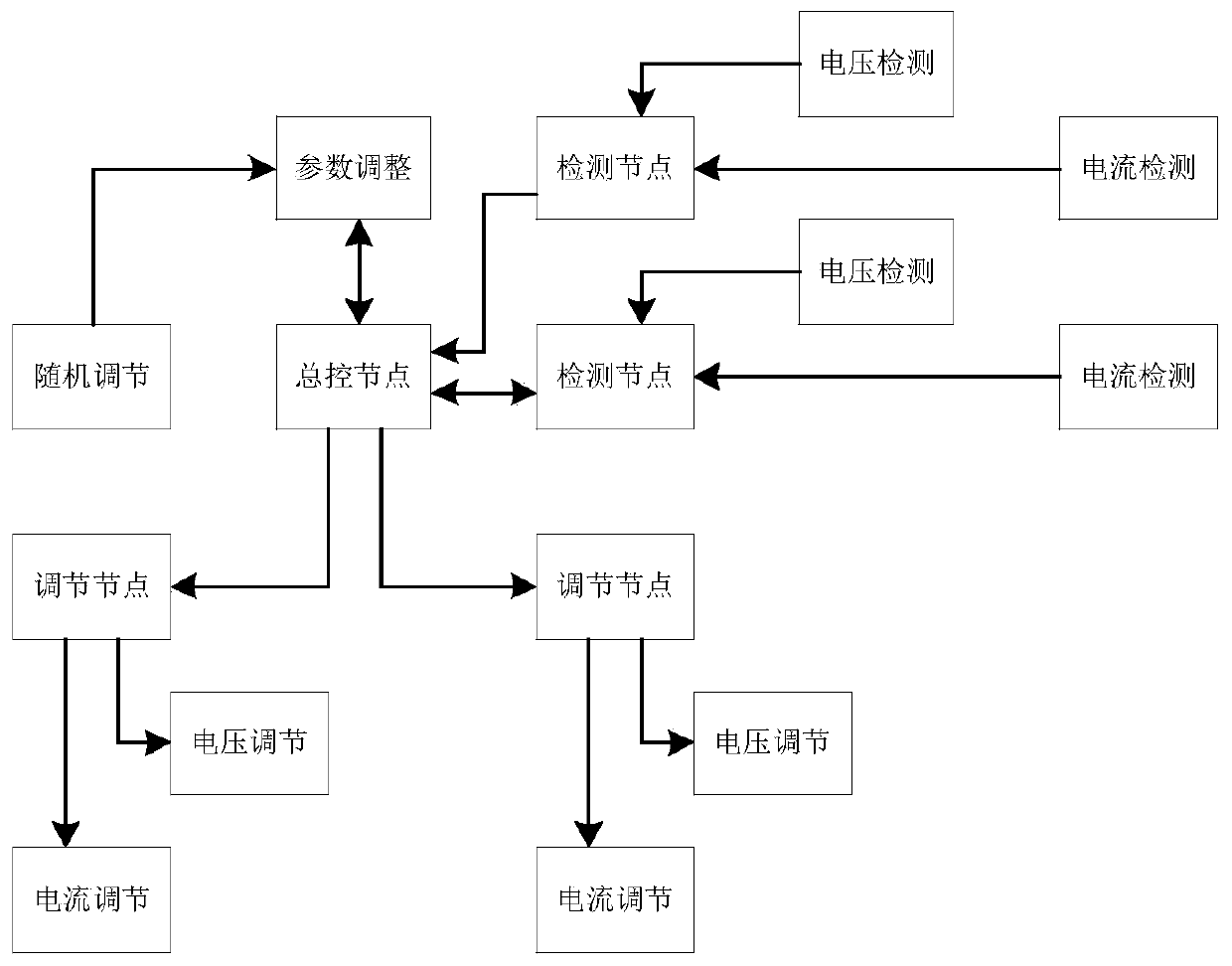 A supercapacitor-based energy-saving control and adjustment method for industrial elevators