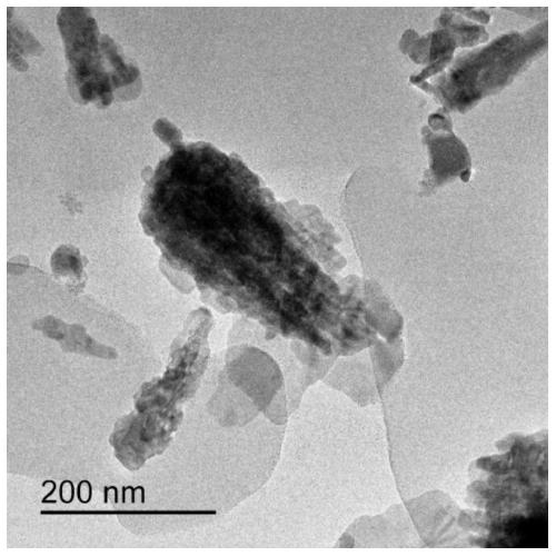 A preparation method of polyacrylate/benzotriazole@zinc oxide microcapsule composite anticorrosion coating