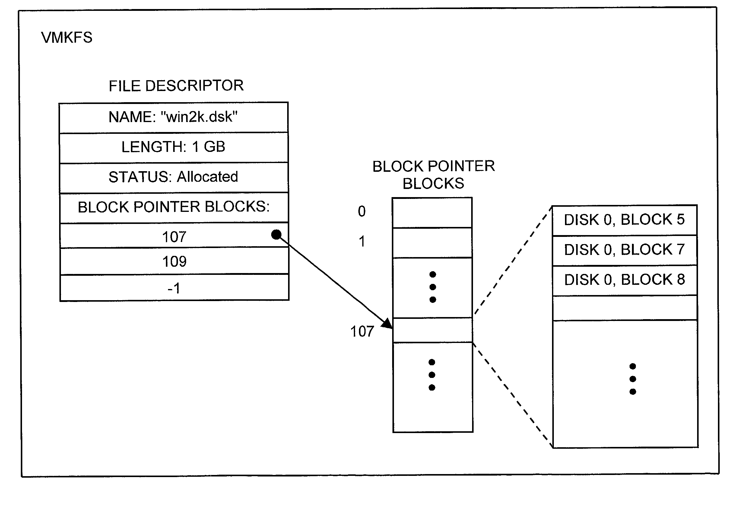 Computer configuration for resource management in systems including a virtual machine