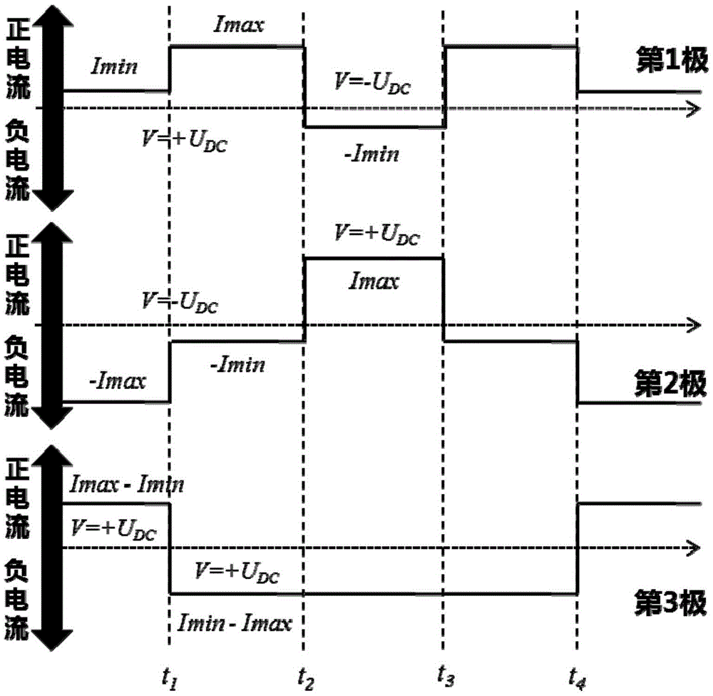A transmission system that uses non-sinusoidal AC transmission to enhance the transmission capacity of urban power grids