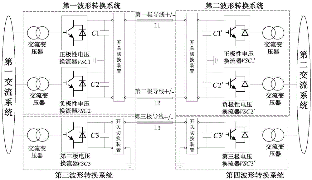 A transmission system that uses non-sinusoidal AC transmission to enhance the transmission capacity of urban power grids