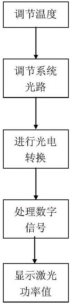 Mid-Wave Infrared Laser Power Stabilization System