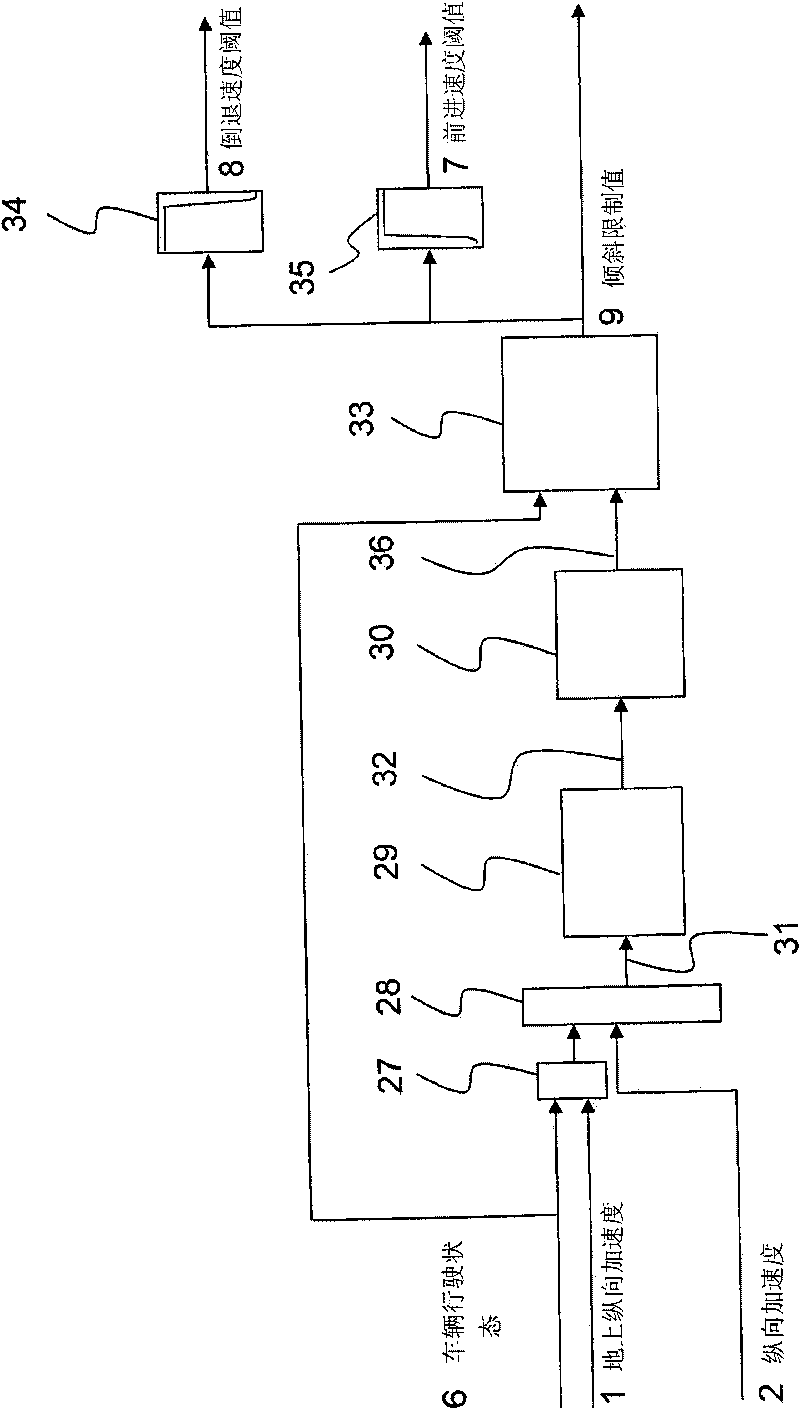 Detection of vehicle moving direction