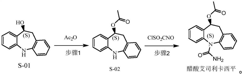 Novel preparation method of eslicarbazepine acetate