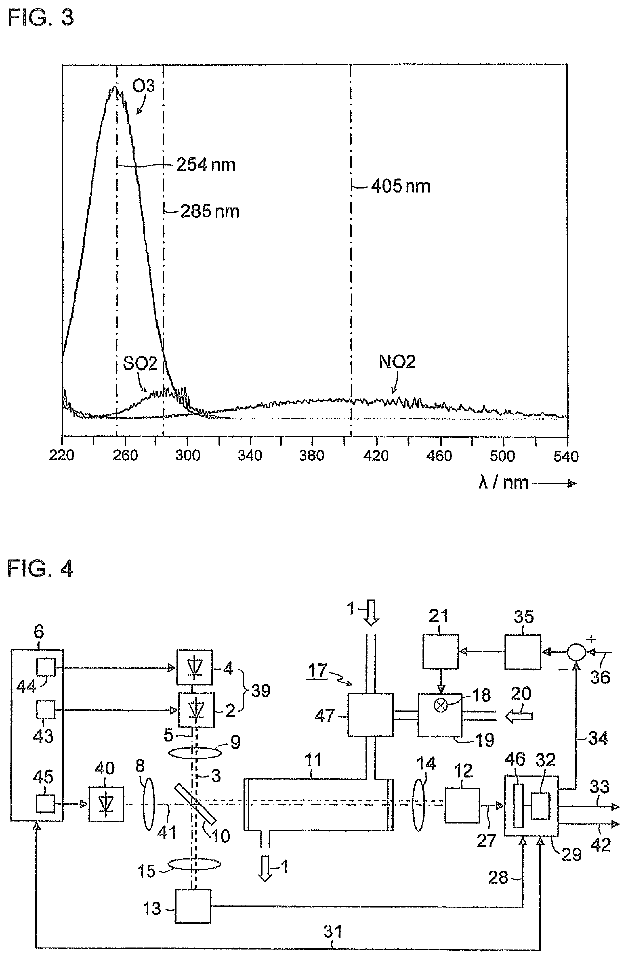 Optical gas analyzer and method for measuring nitrogen oxides in an exhaust gas