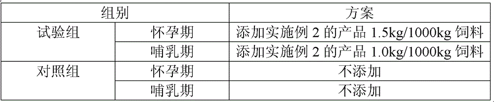 Compound premixed feed for breeding pigs and preparation method thereof