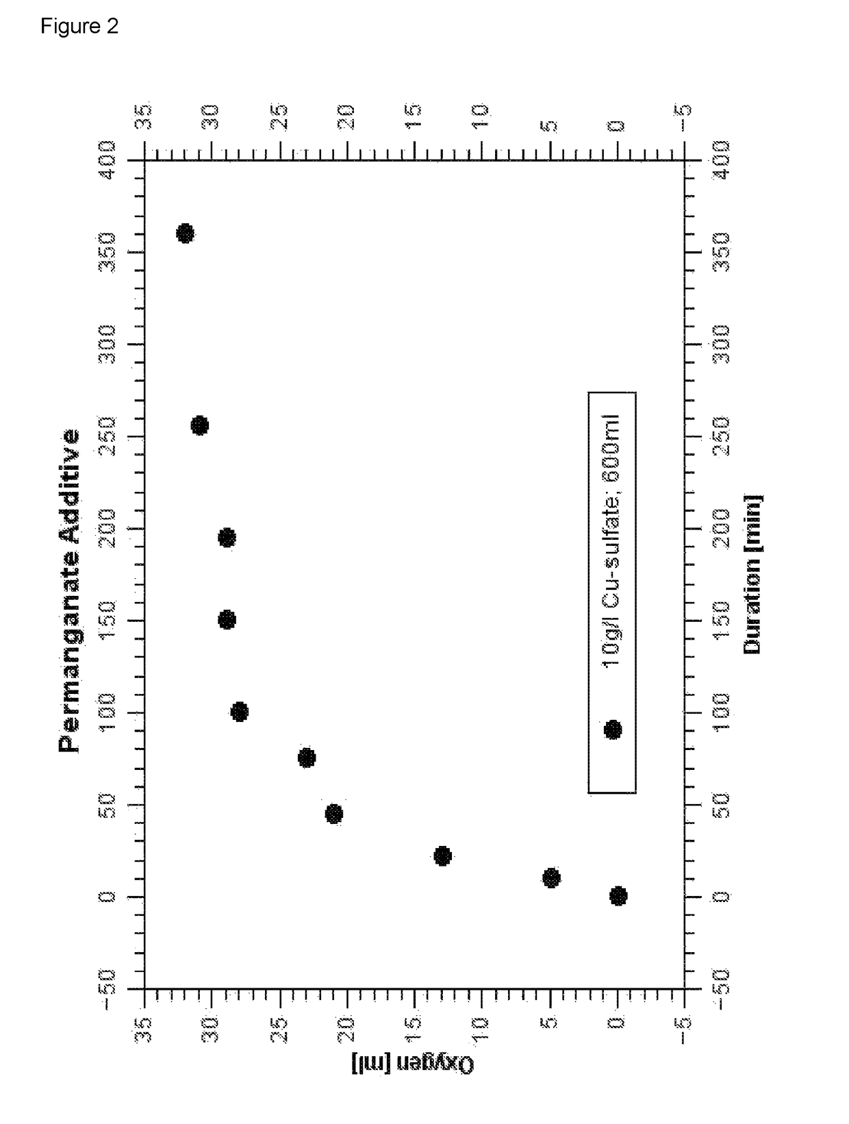 Composition and process for metallizing nonconductive plastic surfaces