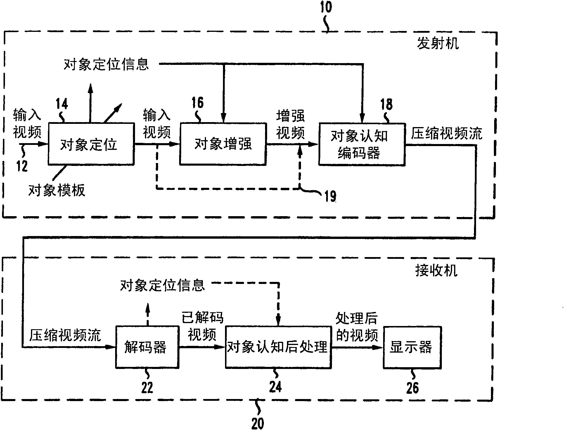 System and method for enhancing the visibility of an object in a digital picture