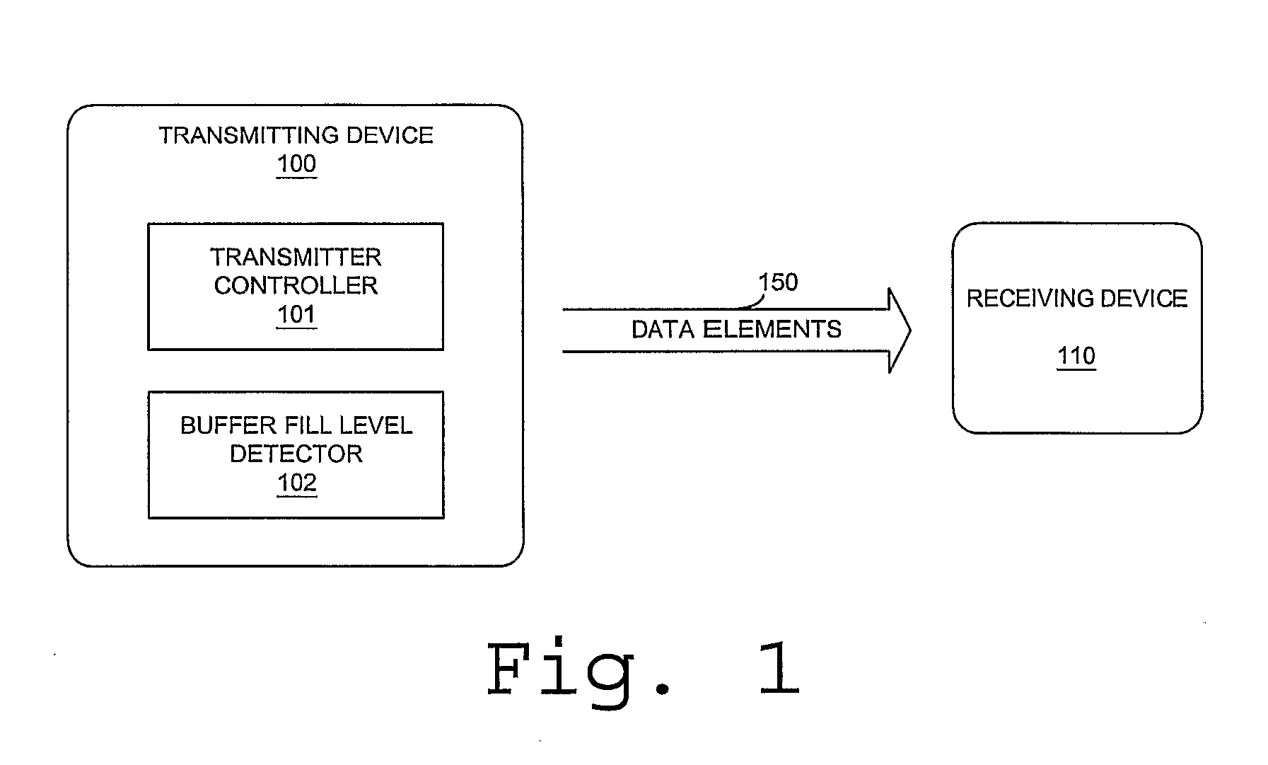 Packet Scheduling for Data Stream Transmission