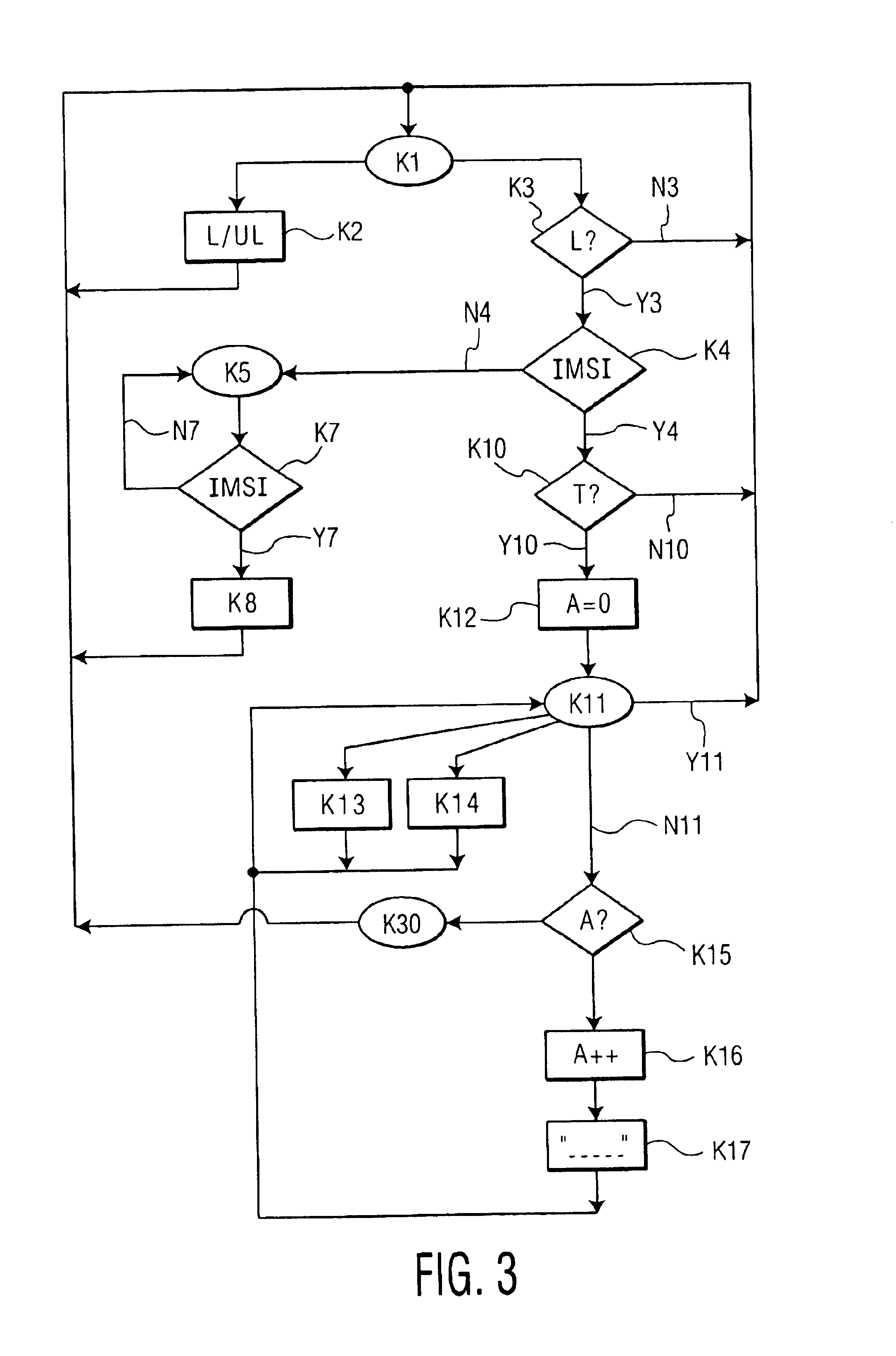 Anti-theft protection for a radiotelephony device