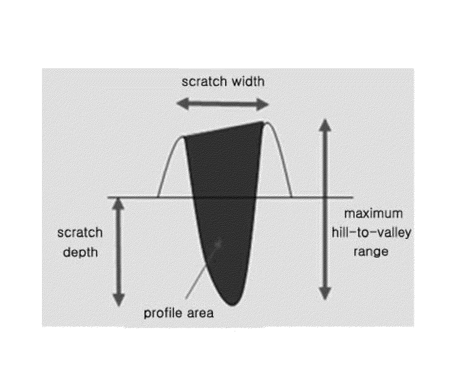 Method for evaluating scratch resistance of plastic resins
