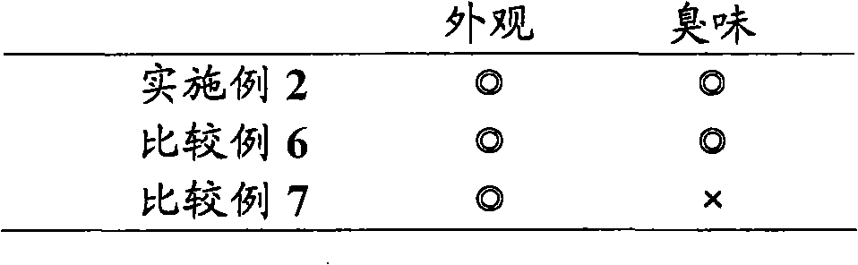 Composition for external application to skin