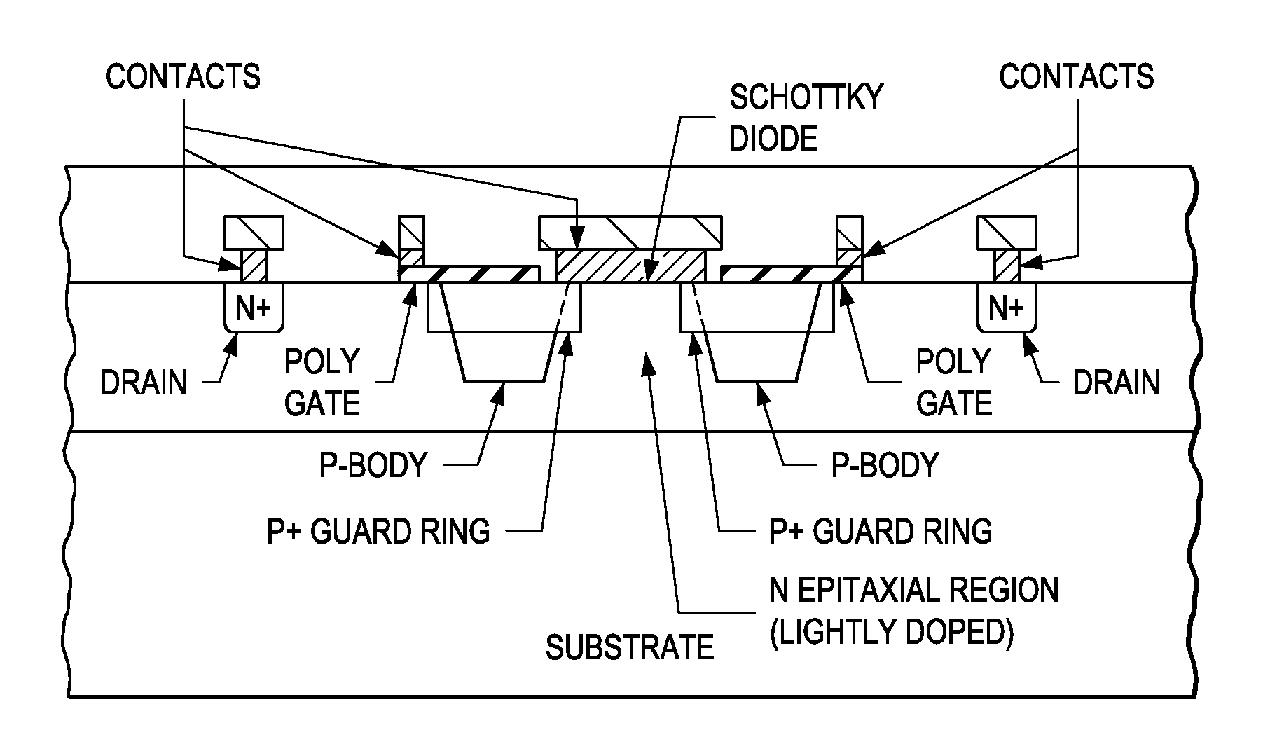 Schottky diode integrated into LDMOS