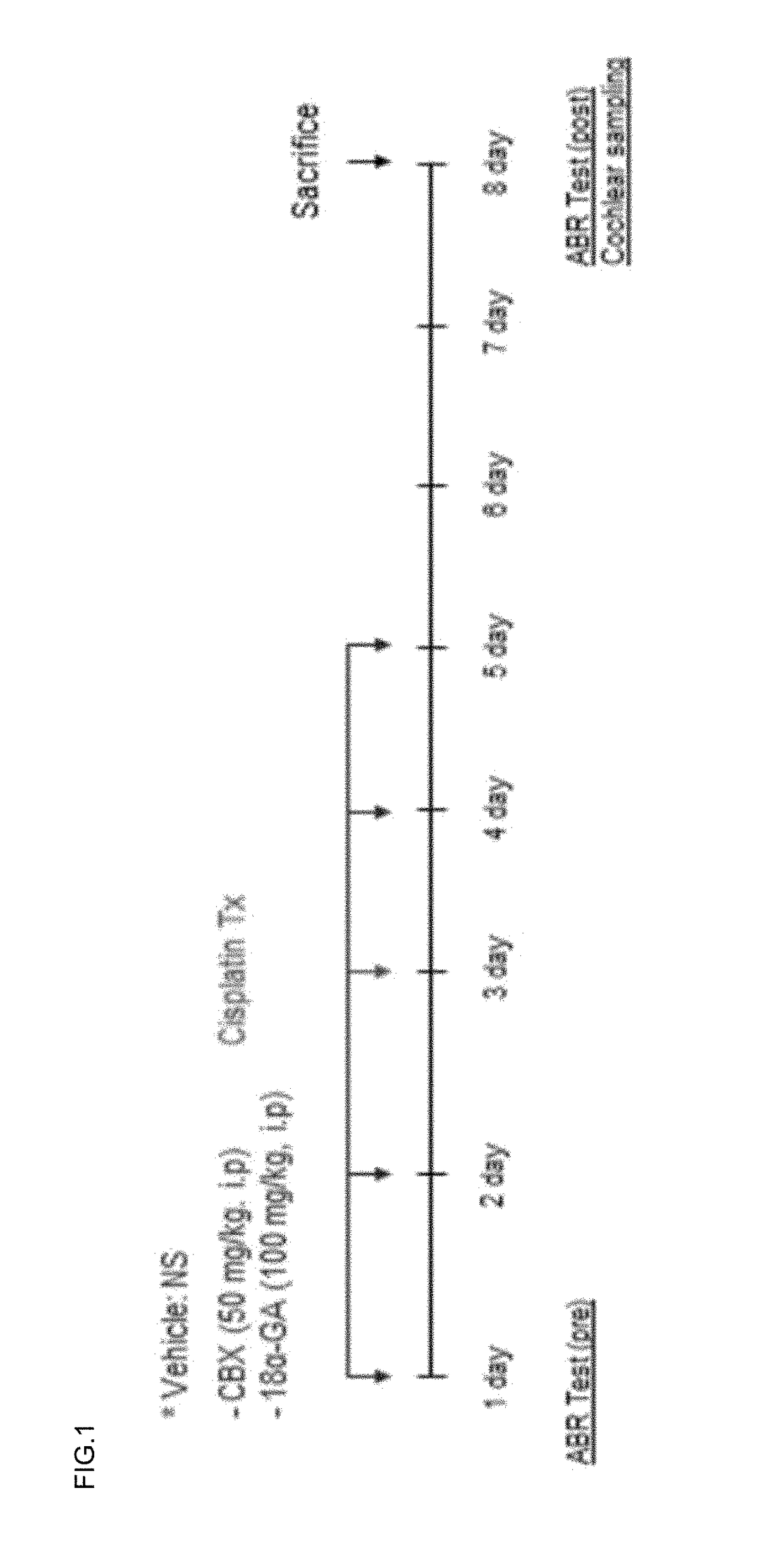 Pharmaceutical composition for preventing or treating hearing loss, comprising carbenoxolone or its pharmaceutically acceptable salts as effective compound