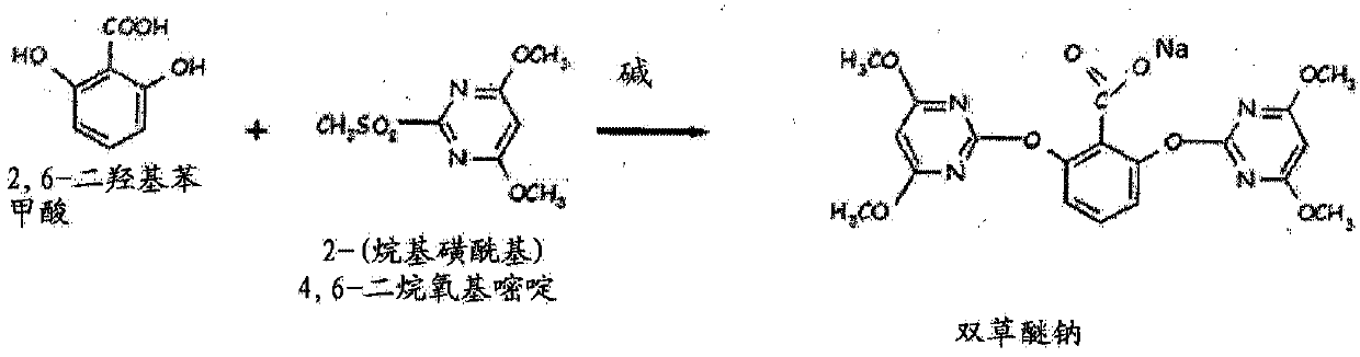 Method for preparing bispyribac sodium and its intermediates