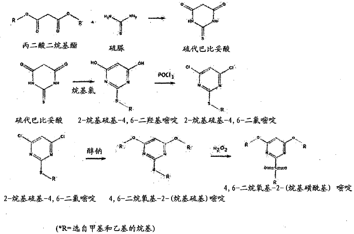 Method for preparing bispyribac sodium and its intermediates