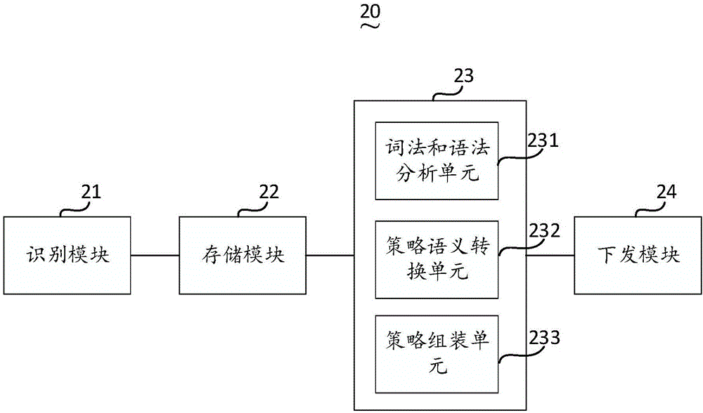 Safety strategy adapting frame and method thereof