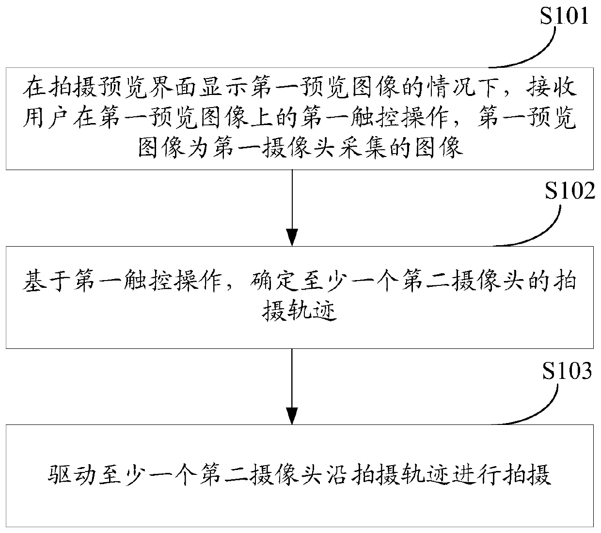 Shooting control method and device and electronic equipment