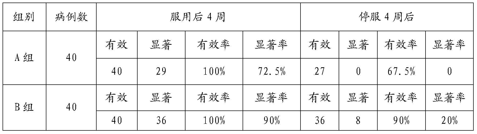 Health-care food composition for reducing blood glucose