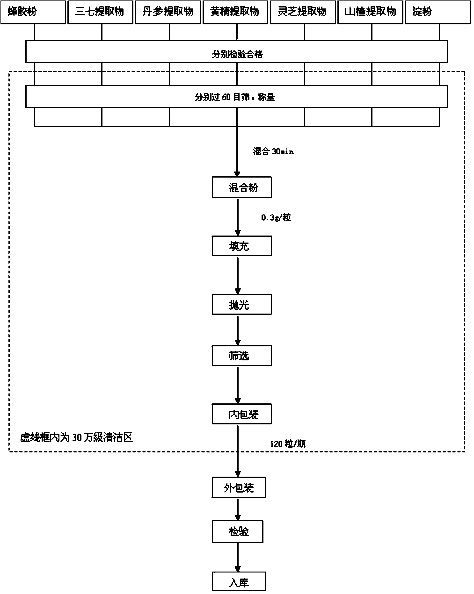 Health-care food composition for reducing blood glucose